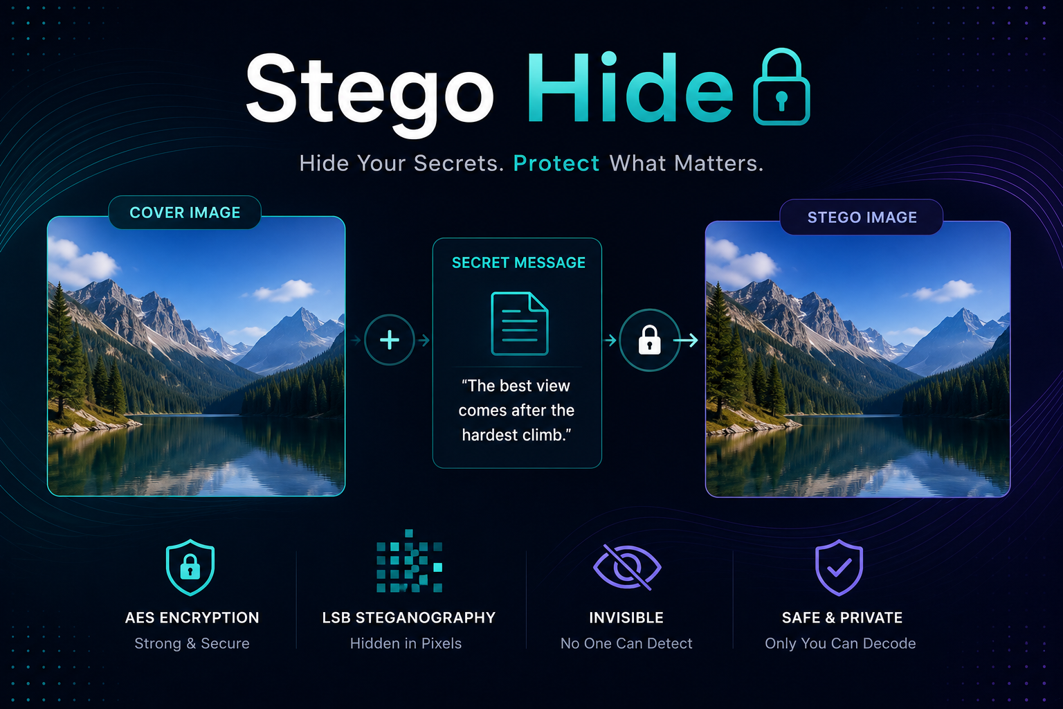 Image Steganography
