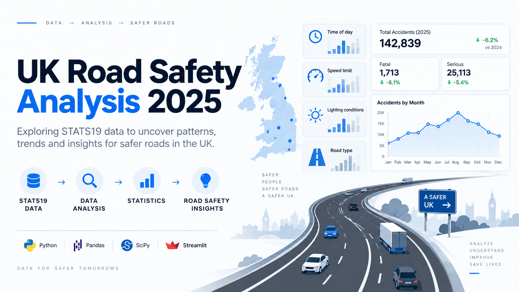 road safety